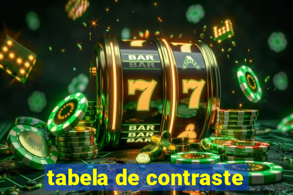 tabela de contraste